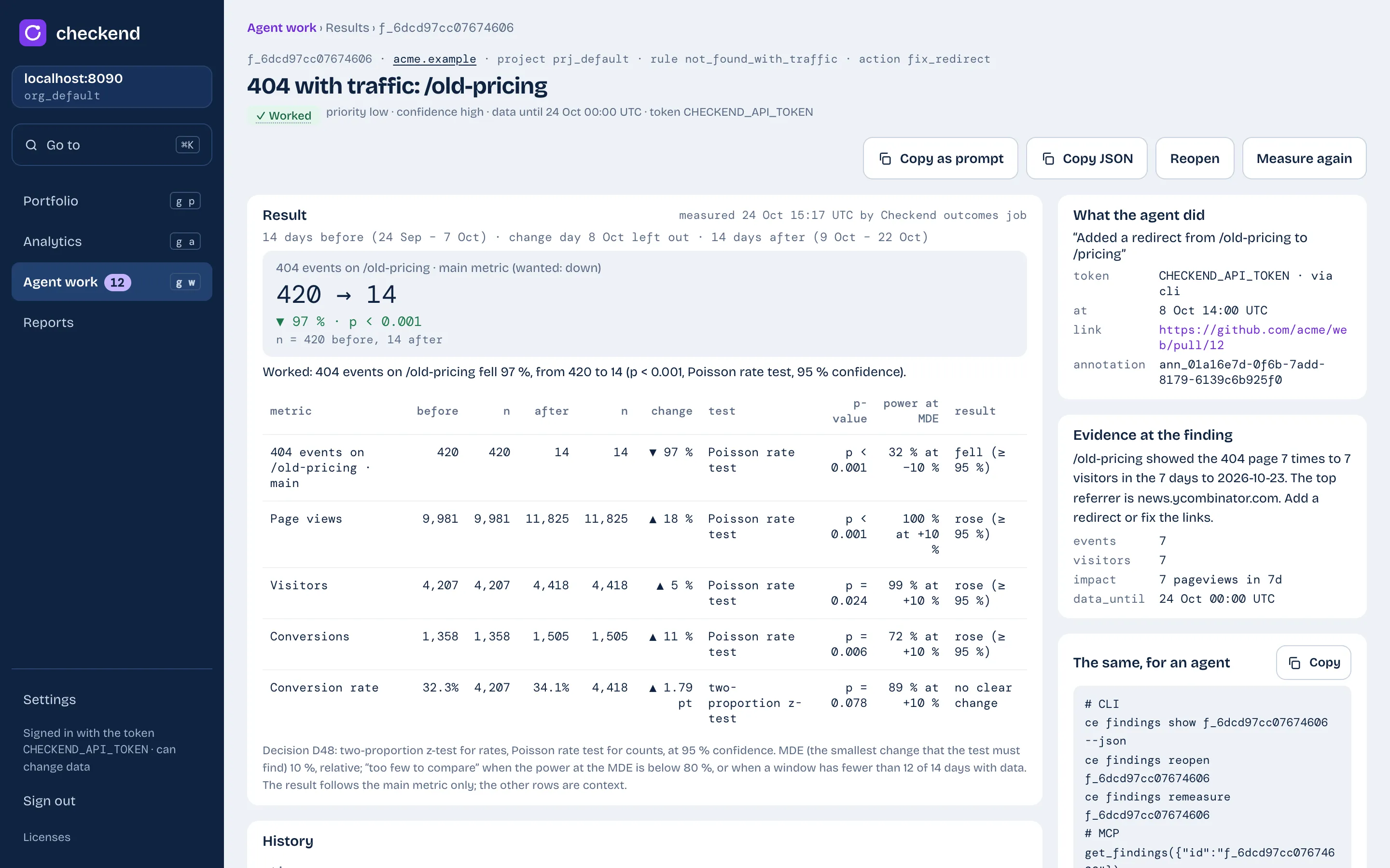 A finding in Checkend with the outcome Worked: 404 events on /old-pricing fell from 420 to 14, p below 0.001, Poisson rate test, with what the agent did and the evidence.